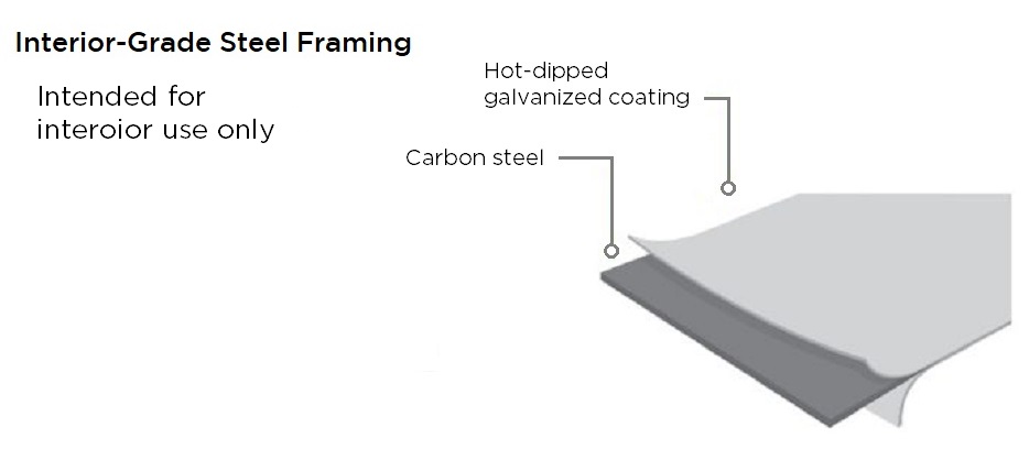 Interior Grade Steel Framing
